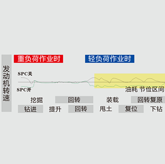 YTR300Dmax旋挖鉆機(jī)